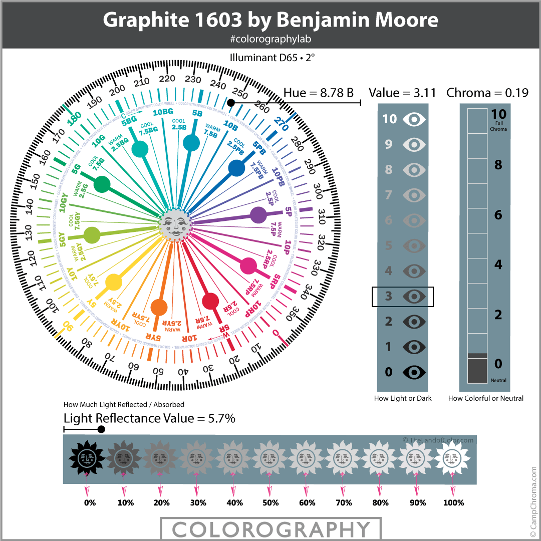 Graphite 1603 Colorography