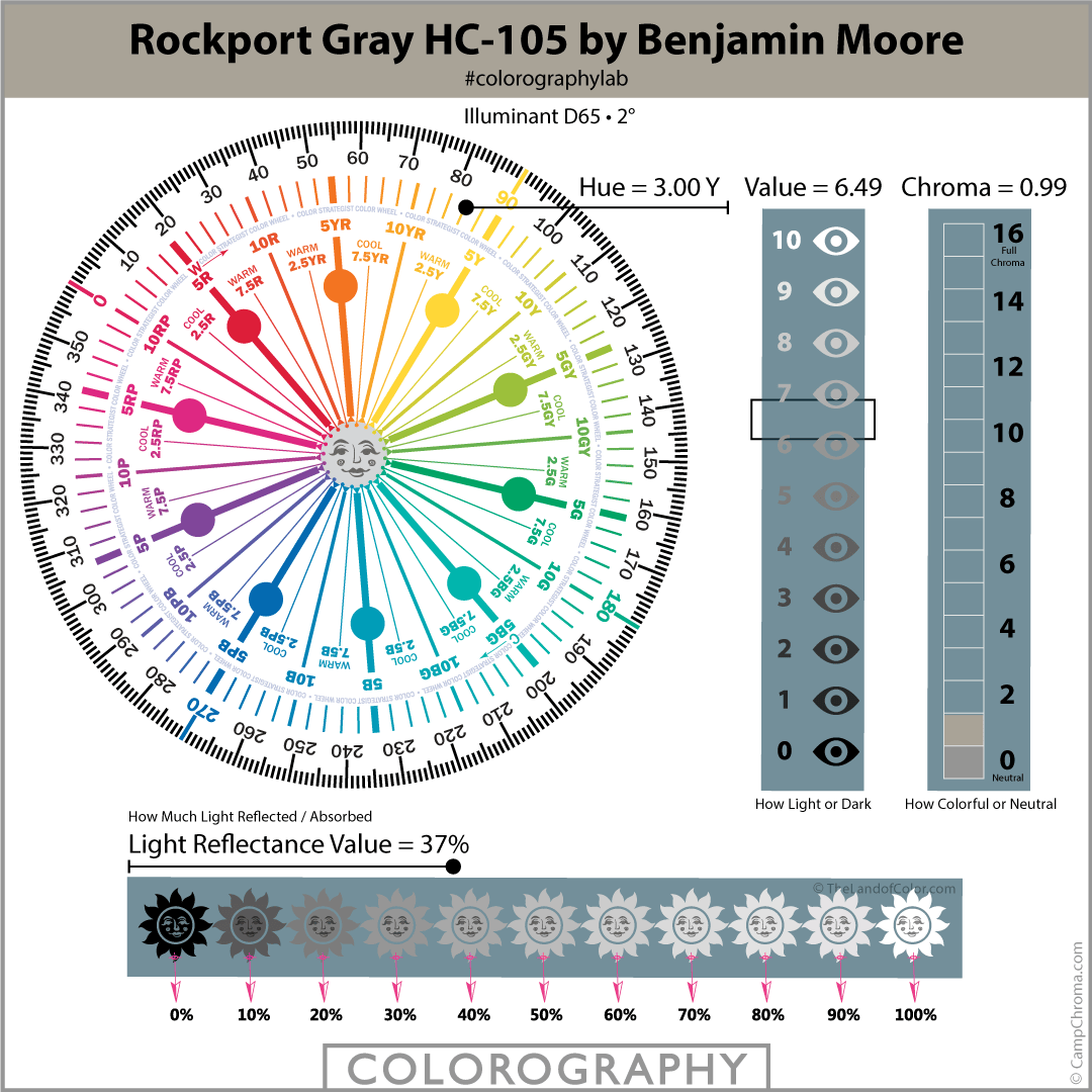 Rockport Gray HC 105 Colorography