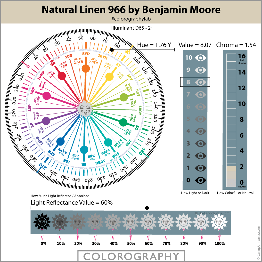 Natural Linen 966 Colorography