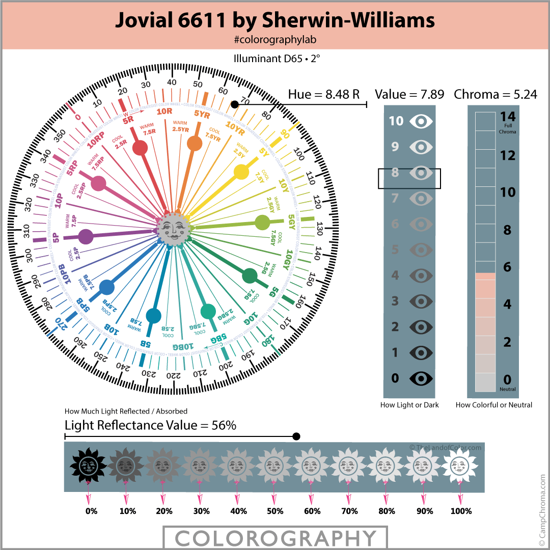 Jovial SW 6611 Colorography