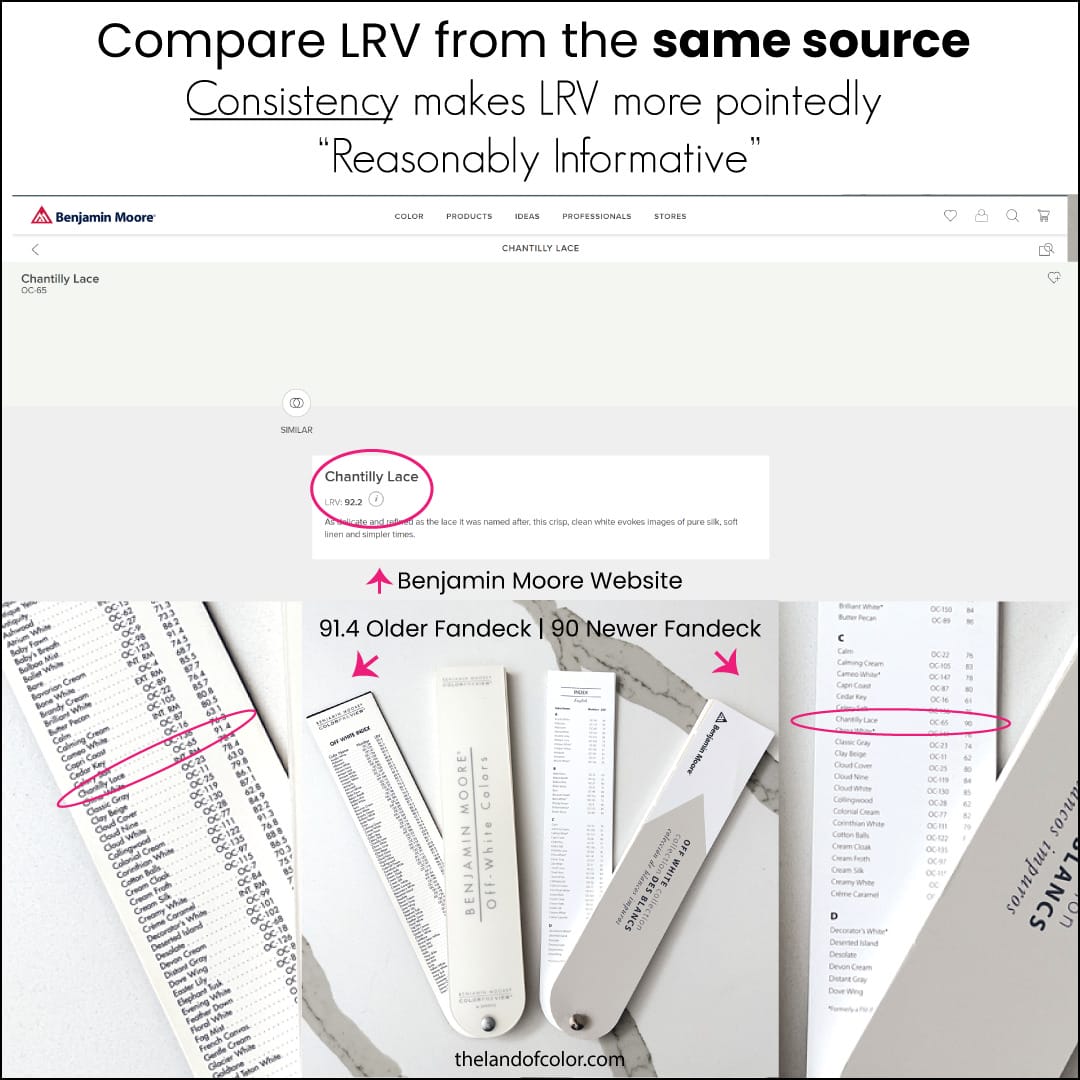 Chantilly LRV Graphic