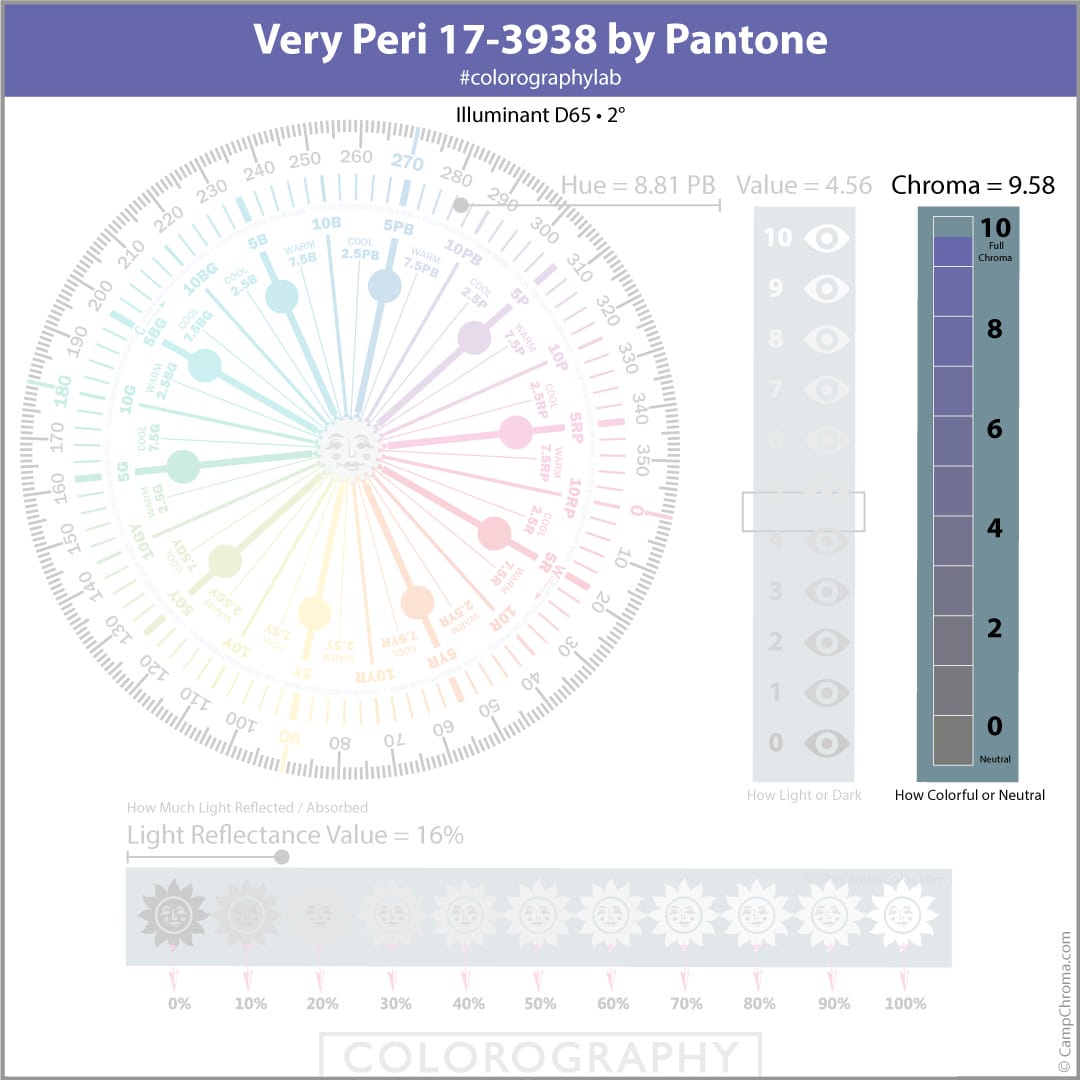Very Peri Colorography Chroma