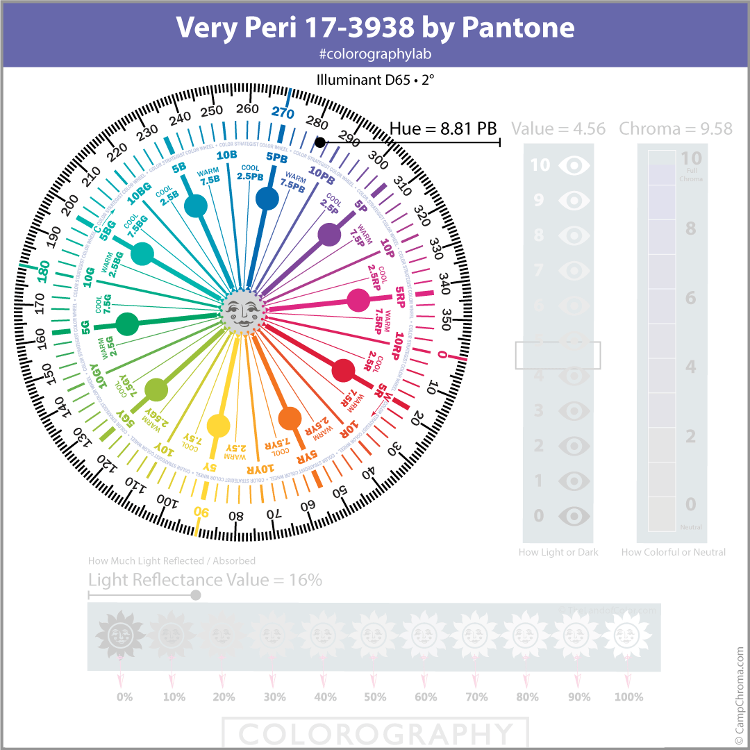 Very Peri Colorography Hue Family