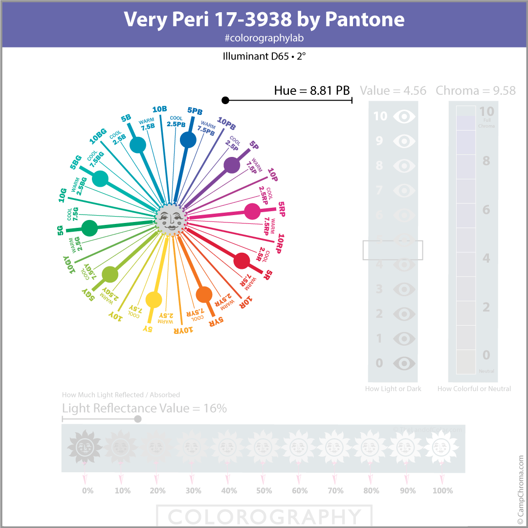 Very Peri Colorography Warm And Cool