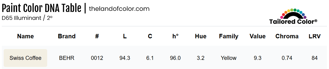 BEHR Swiss Coffee Color Review and DNA