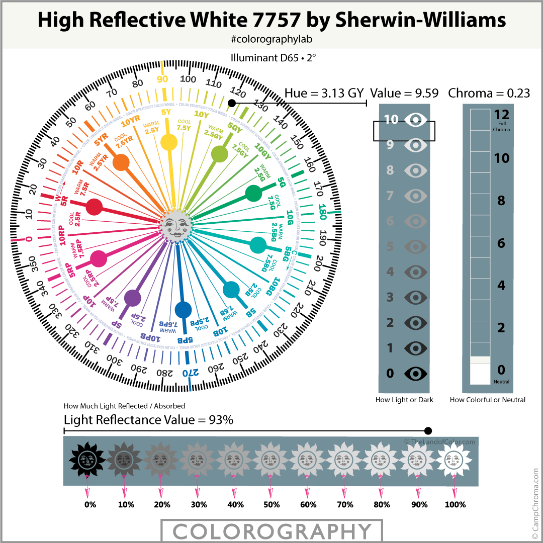 High Reflective White 7757 Colorography