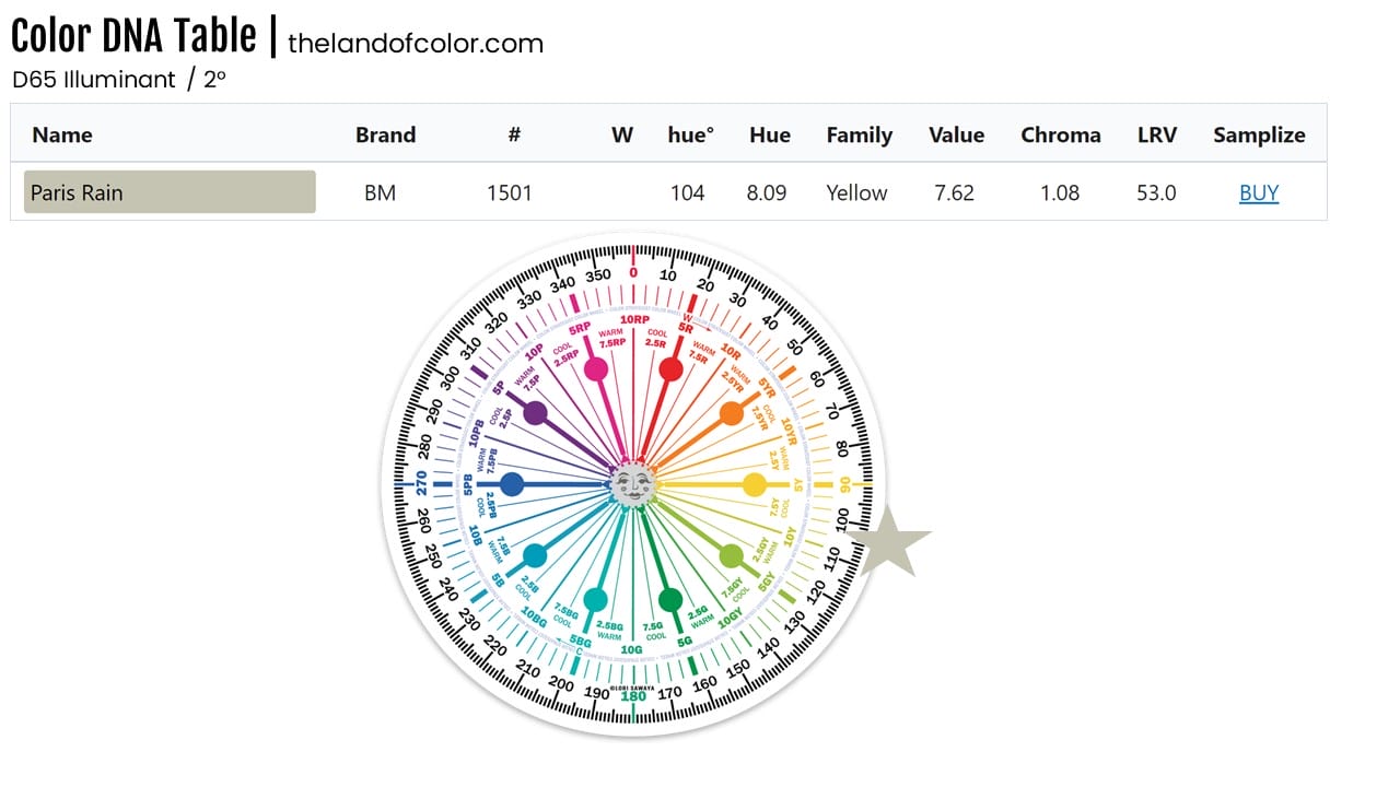Paris Rain Hue Value Chroma