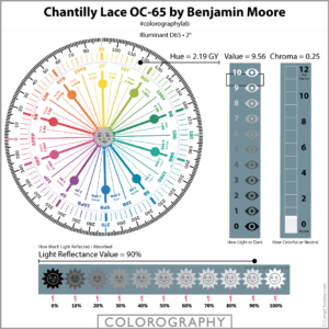 Chantilly Lace OC 65 Colorography