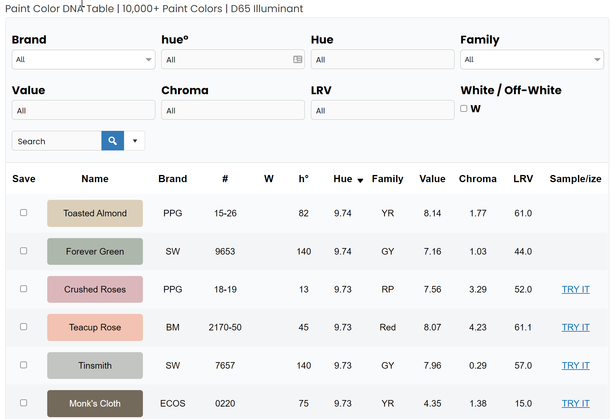 Paint Color DNA Table