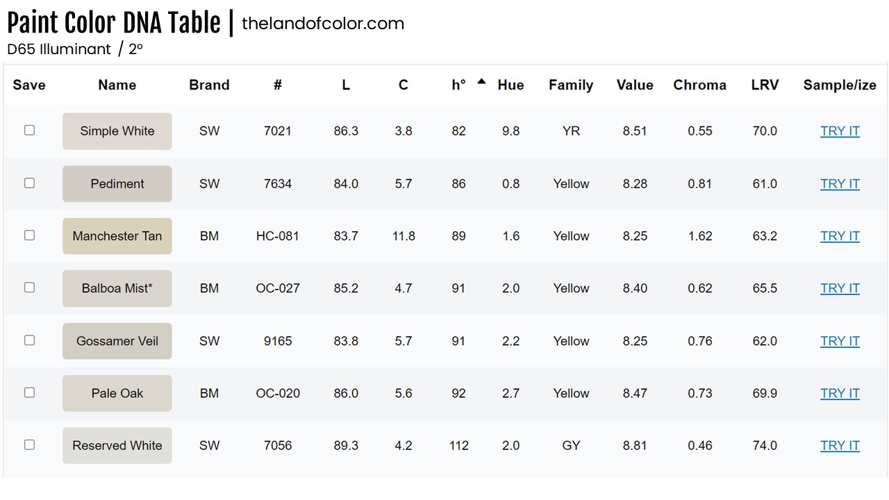Exterior Warm White Paint Colors