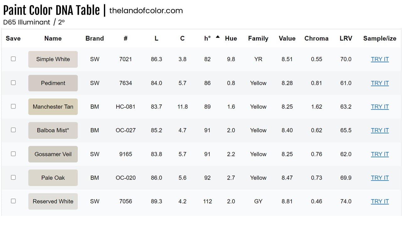 Exterior Warm White Paint Colors