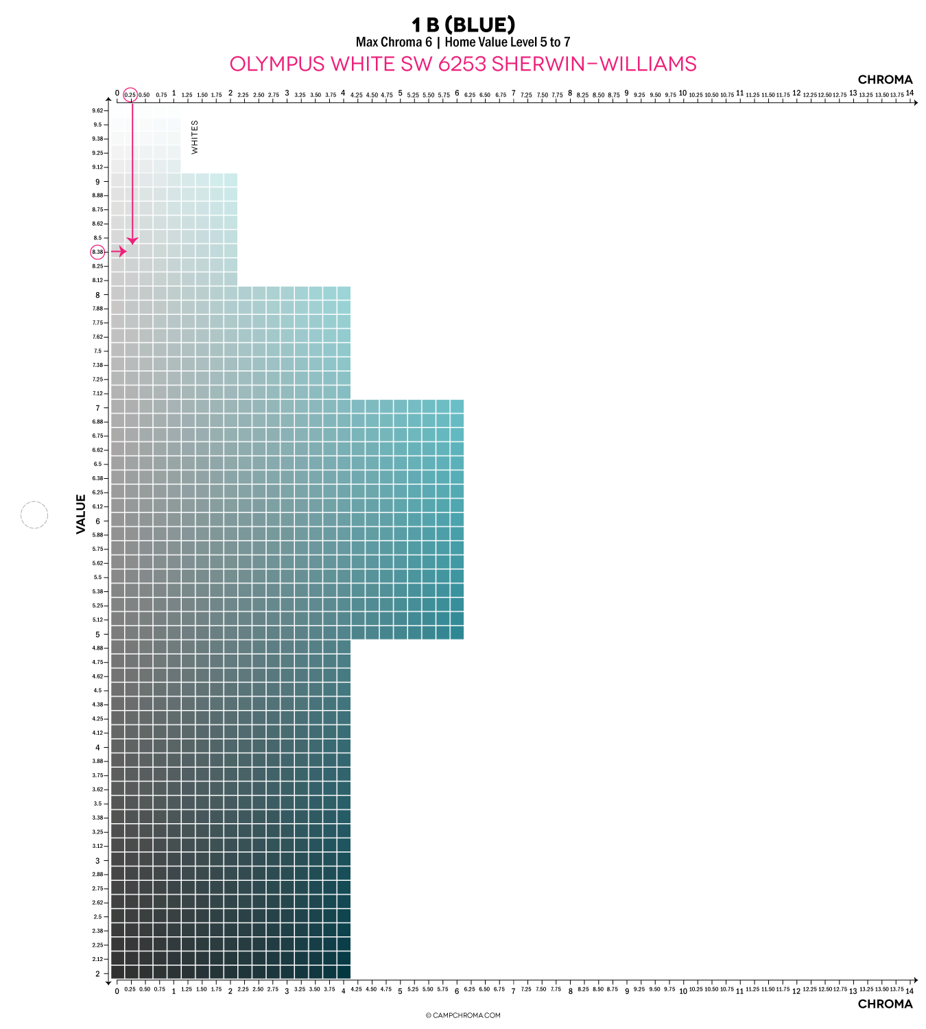 Hue Family Olympus White SW 6253