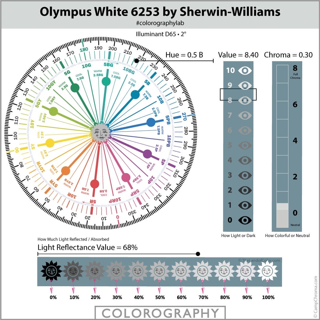 Olympus-White-SW-6253 Colorography