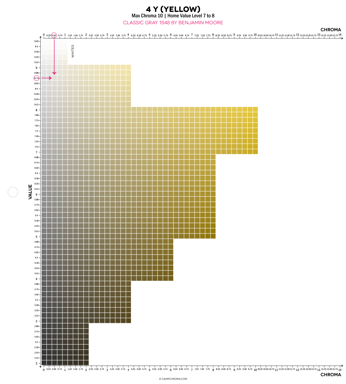 Classic Gray 1548 in context of its hue family