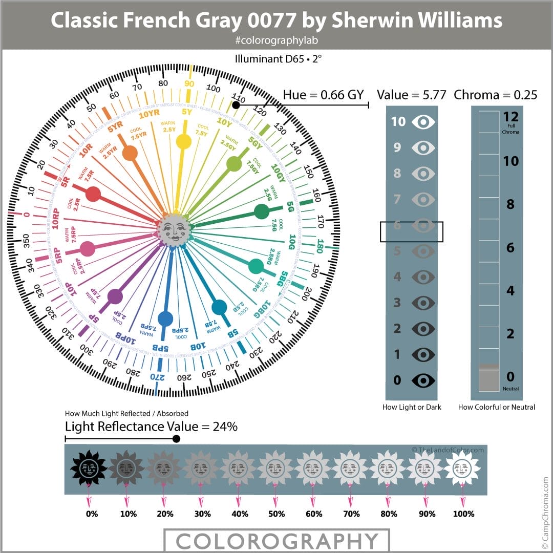 Classic French Gray 0077 by Sherwin-Williams Classic French Gray 0077 by Sherwin Williams