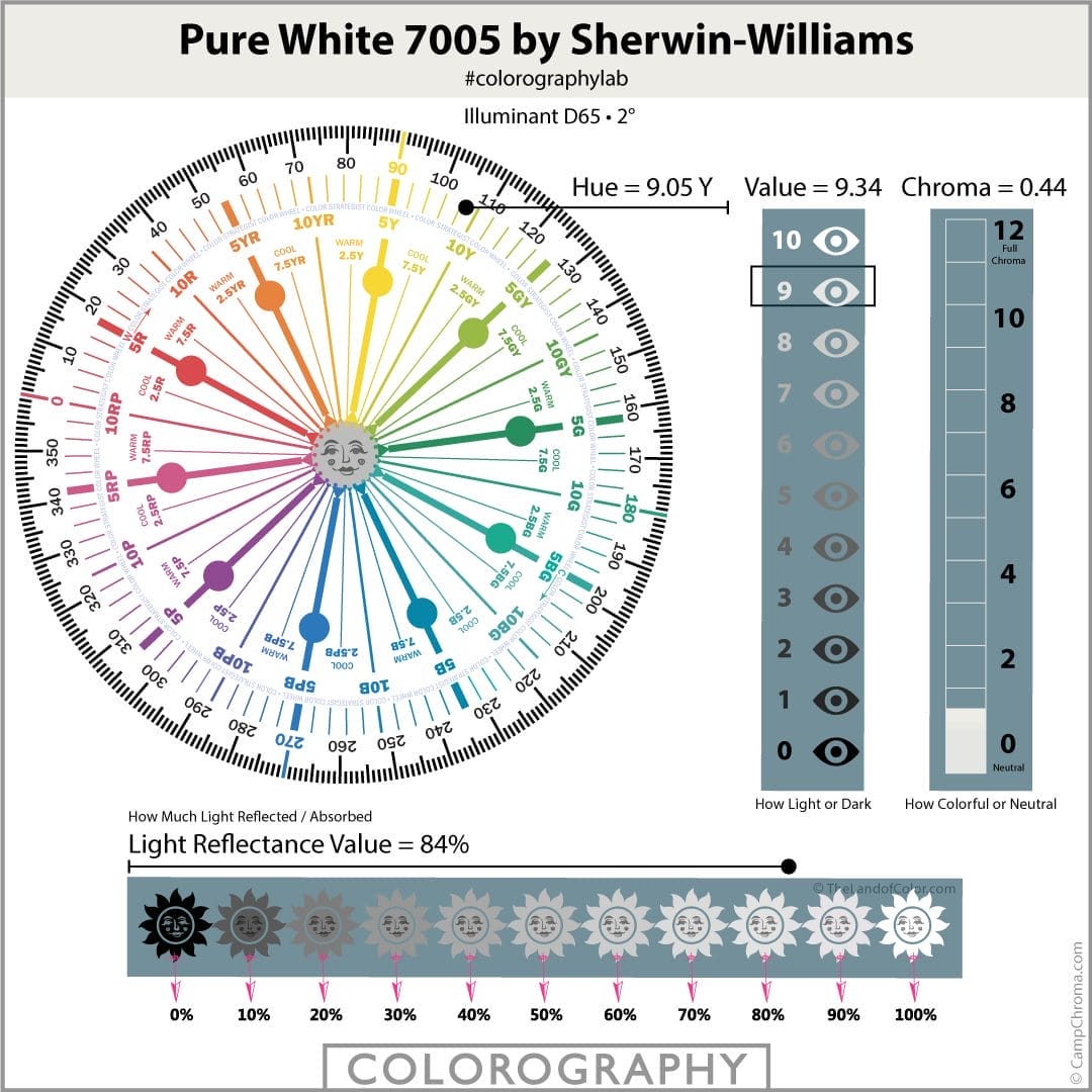 Pure White SW 7005 Colorography