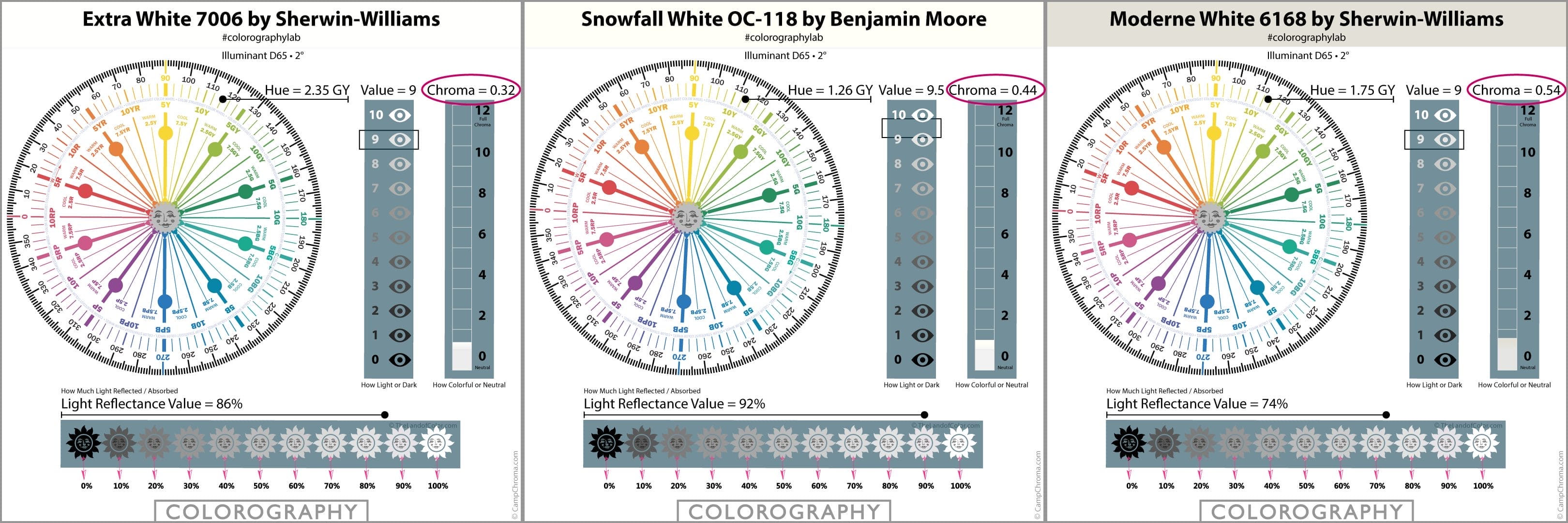 Extra-White-Snowfall-Moderne-Chroma-Case-Study