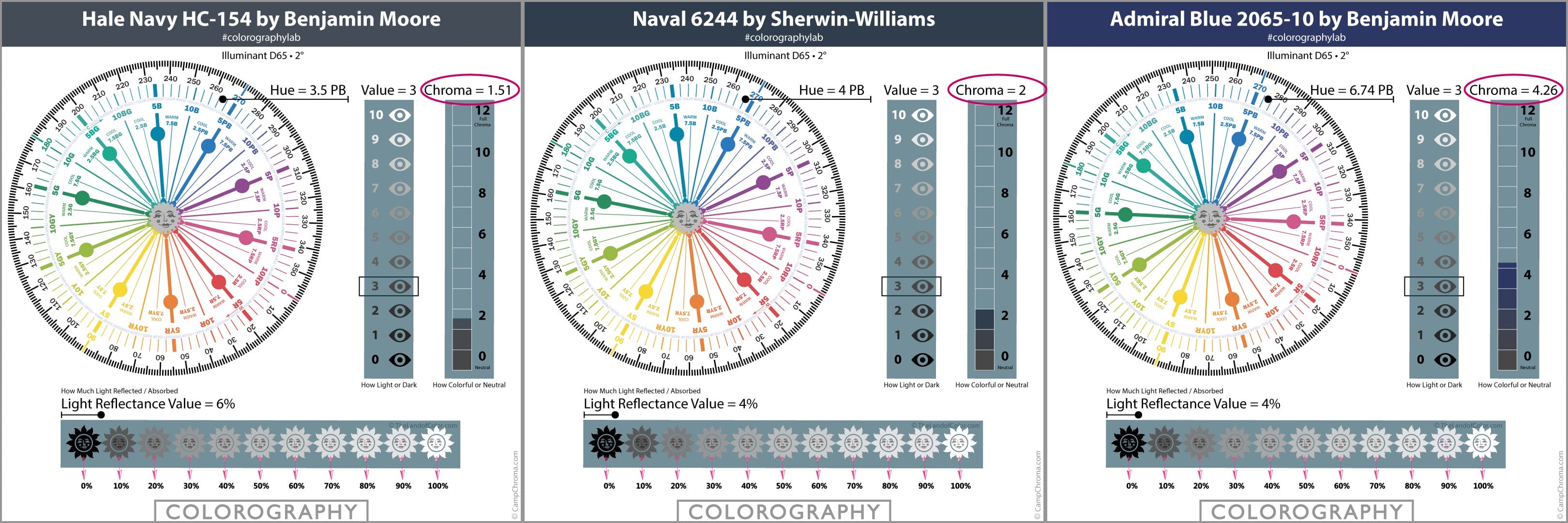 Hale Navy, Naval,  Admiral Case Study