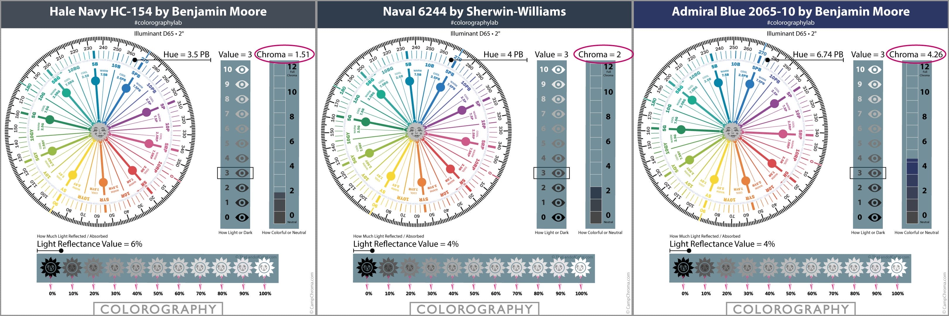 Hale Navy, Naval,  Admiral Case Study
