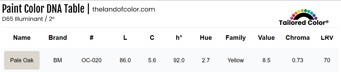Pale Oak Color Review and DNA