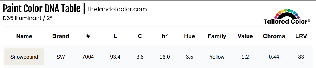 Snowbound SW 7004 in the Paint Color DNA Table