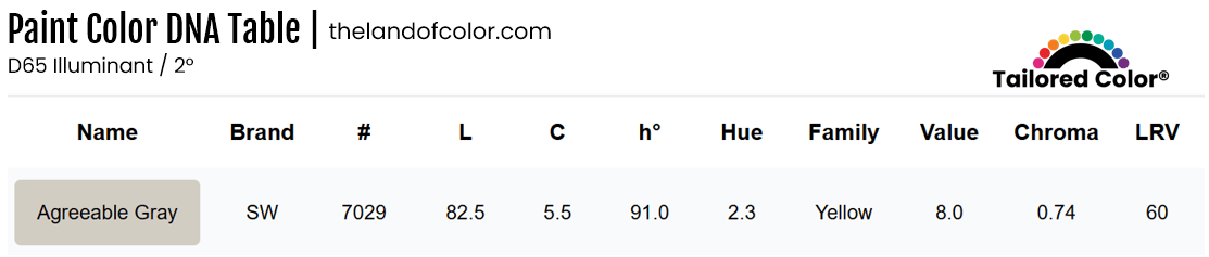 agreeable gray color review and DNA